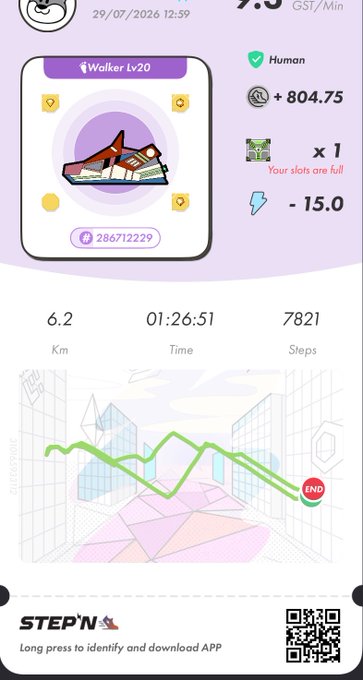 A STEPN app screen showing a Walker Lv20 sneaker NFT, 6.2km distance in 01:26:51 with 7821 steps, and 804.75 GST earned on 29/07/2024.