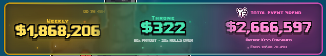 A colorful event dashboard showing 'WEEKLY $1,868,206', 'THRONE $322' (50% payout - 30% rolls over), and 'TOTAL EVENT SPEND $2,666,597' with a note 'Riddle Keys Consumed, Ends in: 4D 7H 49M'.