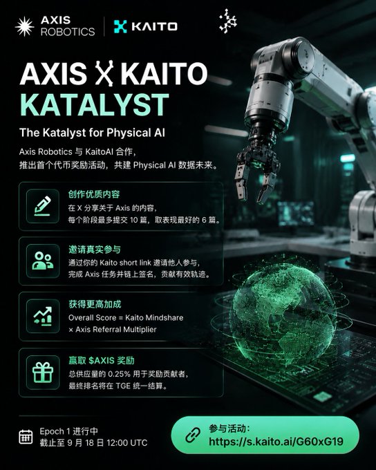 A promotional advertisement for the AXIS X KAITO Katalyst campaign, an event for Physical AI, offering $AXIS token rewards for content creation, with an event deadline of September 18th and a Kaito link.