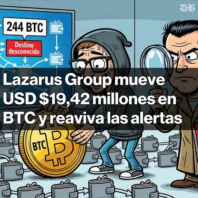 A cartoon illustration depicting a hacker carrying a large Bitcoin coin past a detective with a magnifying glass, with Spanish text reading 'Lazarus Group mueve USD $19,42 millones en BTC y reaviva las alertas' and a label showing '244 BTC Destino desconocido'.