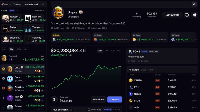 A Robinhood portfolio dashboard for user 'Unipcs' shows a total value of $20,233,084.46 with a green upward-trending chart, alongside rankings of top investors and a list of recent trades including tokens like XAUTO, ETH, QQQB, BTCB, and GLD.