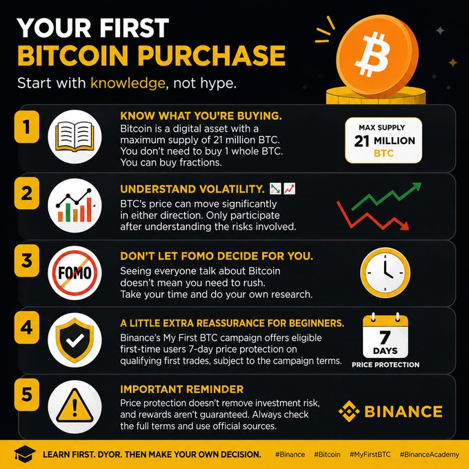 Binance promotional infographic titled 'YOUR FIRST BITCOIN PURCHASE' with five numbered tips including 'KNOW WHAT YOU'RE BUYING,' 'UNDERSTAND VOLATILITY,' and 'A LITTLE EXTRA REASSURANCE FOR BEGINNERS,' featuring the Bitcoin logo and 21 MILLION BTC max supply.