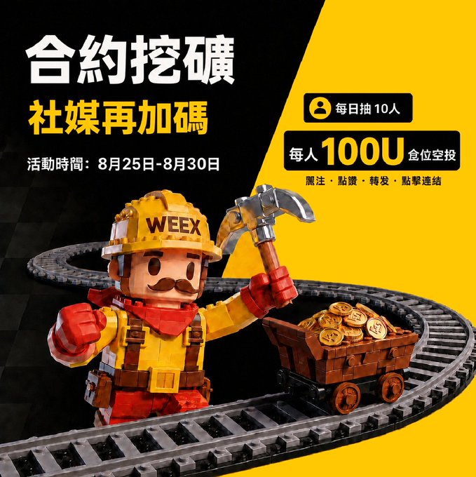 A promotional advertisement with Chinese text '合約挖礦 社媒再加碼' (Contract Mining, Social Media Bonus) for WEEX, showing a Lego-style miner character with a cart of gold coins, running from August 25-30 with a 100U prize for 10 daily winners.