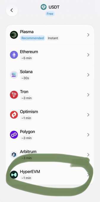 The image shows a network selection screen for USDT transfers on Revolut, listing options including Plasma, Ethereum, Solana, Tron, Optimism, Polygon, Arbitrum, and HyperEVM (circled in green). It illustrates the post's point about depositing stables via HyperEVM directly through the Revolut app, highlighting the new Plasma integration.