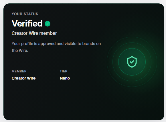 A dark-themed status card shows a user as a 'Verified' 'Creator Wire member' at the 'Nano' tier, with a green shield icon indicating their profile is approved and visible to brands.