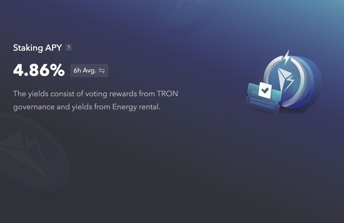 A dashboard interface displaying "Staking APY" at 4.86% (6h Avg.), explaining that yields consist of voting rewards from TRON governance and yields from Energy rental, with TRX and checkmark icons.