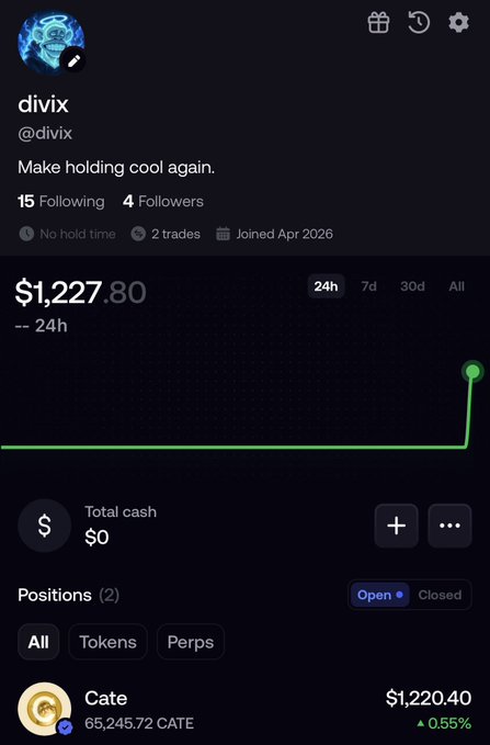 The image shows a Fomo trading profile for user "divix" (@divix) with the tagline "Make holding cool again," displaying a 24h portfolio value of $1,227.80 with a sharp upward spike on the chart, and an open position of 65,245.72 CATE ($1,220.40, +0.55%). It illustrates the "1k into 100k" challenge promoted in the post, showcasing early gains from the CATE token position to entice viewers to follow and trade with his referral code.