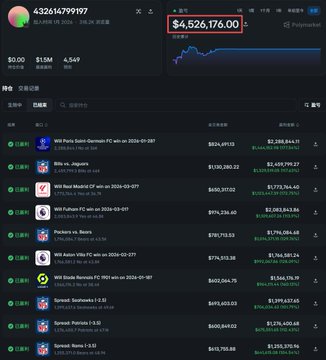 The image shows a Polymarket trading portfolio dashboard for account "4326147999197" with a total portfolio value of $4,526,176.00, displaying various positions including bets on events like "Will Paris Summit/Decision F/C win on 2026-01-28?", "Bitcoin vs. Gemini", and "Will Messi/Messi FC win on 2024-09-01?" with a sharp upward trend line indicating massive trading gains.

The dashboard visualizes the impressive financial success of the 13-year-old's free Polymarket trading script, whose open-sourced code appears to have generated over $4.5 million in portfolio value without any monetization efforts like paid courses or communities.