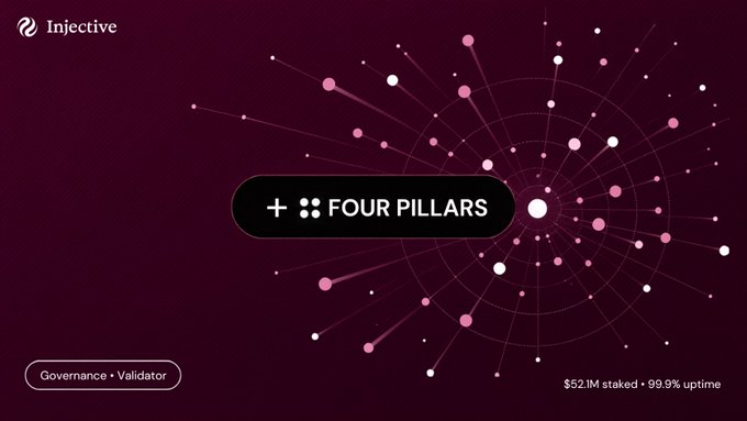 A promotional graphic for Injective featuring a purple cosmic design with the text 'FOUR PILLARS', labeled as a 'Governance • Validator' with '$52.1M staked • 99.9% uptime'.