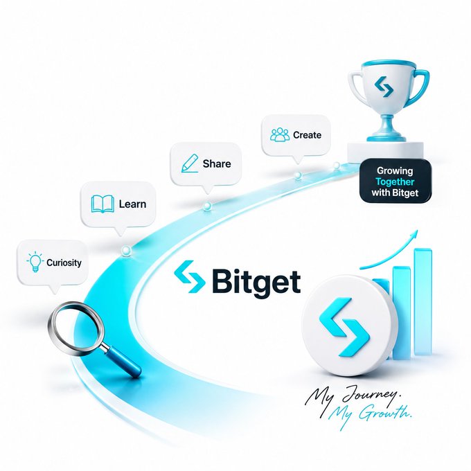 A user journey infographic titled "My Journey. My Growth" featuring the Bitget logo, displaying a progression from "Curiosity" to "Learn," "Share," and "Create," culminating in a trophy labeled "Growing Together with Bitget" above an ascending bar chart. The visual metaphor of a winding path starting with a magnifying glass (curiosity) and ending at a trophy perfectly illustrates the post's narrative of transforming simple curiosity into significant growth on the crypto platform.