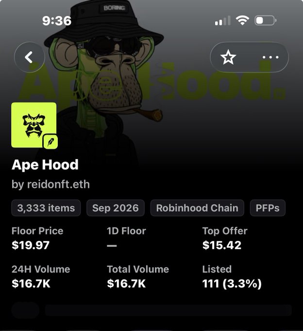 A mobile screen showing an NFT collection called 'Ape Hood' by reidonft.eth on Robinhood Chain, featuring 3,333 items with a floor price of $19.97, a top offer of $15.42, and a 24H volume of $16.7K.