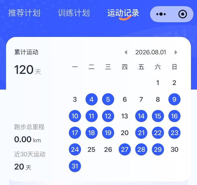 A Chinese fitness app interface displays an '运动记录' (Activity Record) section showing 120 days of cumulative exercise and 20 days of activity in the last 30 days.