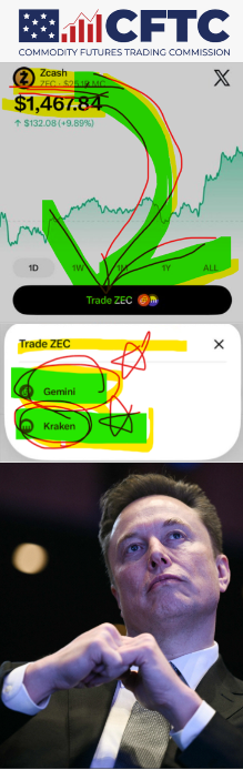 A composite image showing the CFTC (Commodity Futures Trading Commission) logo, a Zcash (ZEC) price chart at $1,467.84 (+9.89%), a Trade ZEC interface with Gemini and Kraken exchanges circled in red, and a photo of Elon Musk at the bottom.