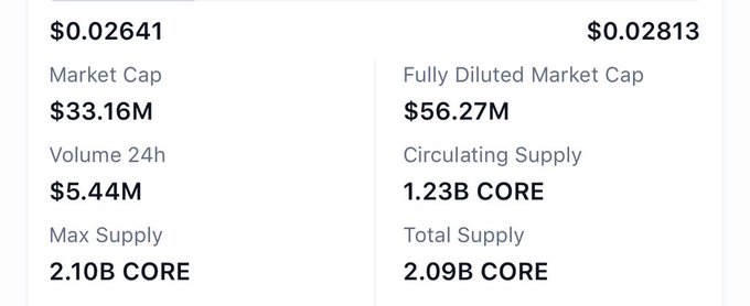 The image shows two columns of data, with one column representing the Market Cap and another column representing the Circulating Supply. The values are updated in relation to each other, indicating a price increase or decrease. The current Market Cap at $0.02 is compared to the new Market Cap after the price change using the percentage difference method. This demonstrates how quickly prices can fluctuate based on various factors such as supply and demand, market sentiment, or external economic events impacting industries like the cryptocurrency market in the case of Bitcoin.