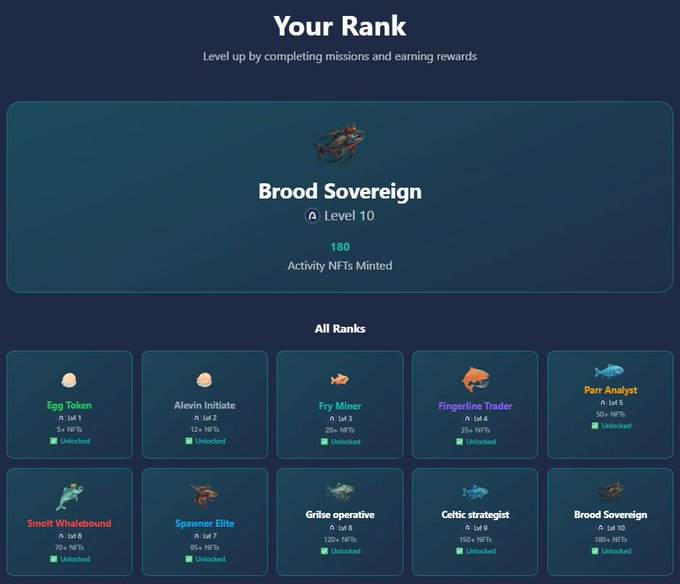 The image shows a list of fish types displayed against a blue background with white text. The fish types include Sporner Elites, Sporner Operators, and other fish names. The post mentions that someone has completed their journey on this game, but there is no information about the player's rank or achievements in the game.