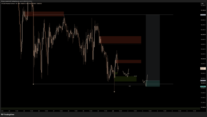 A TradingView chart of BTC/USD on the 1-hour timeframe displays price action bouncing back into a range after a 2nd tap, with hand-drawn annotations showing potential long entry zones and a 1.05R risk-to-reward target at approximately 38,400–38,700.