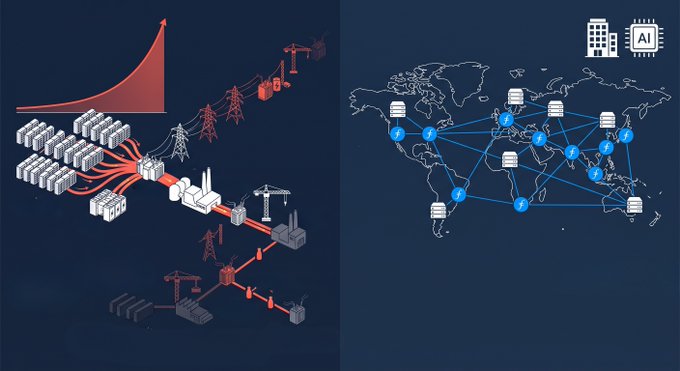The image visually contrasts the traditional, power-hungry infrastructure for AI data centers with the distributed, existing power network used by Filecoin storage. The graphic shows a growing demand for power on the left, contrasted with a global network of interconnected servers and "f" logos on the right, representing Filecoin's decentralized approach.