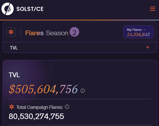 A screenshot from Solstice Finance (SOLST/CE) showing their "Flares Season 2" campaign stats, displaying a TVL of $505,604,756, 80,530,274,755 total campaign flares, and the user's personal flares count of 24,336,843, which corresponds to the June 28th daily statistics update highlighting USX's TVL and ranking metrics.
