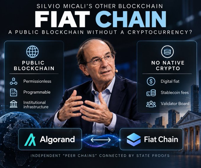 A promotional graphic for Silvio Micali's 'FIAT CHAIN,' described as 'A Public Blockchain Without A Cryptocurrency,' highlighting its features like being a permissionless public blockchain and having no native crypto, alongside an image of Micali and a comparison to Algorand.