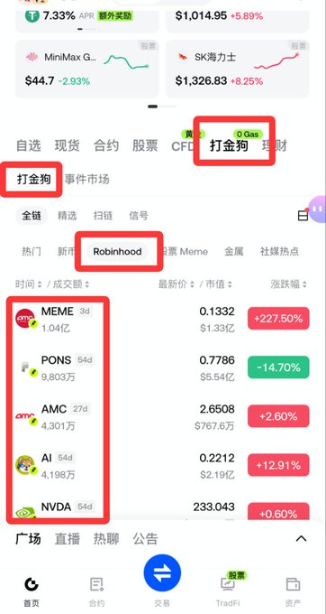 Screenshot of a Chinese cryptocurrency trading app showing the '打金狗' (Gold Rush Dog) section with the Robinhood category highlighted, displaying tokens including MEME at +227.50%, PONS, AMC, AI, and NVDA.