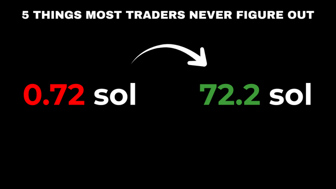 A graphic displays the text '5 THINGS MOST TRADERS NEVER FIGURE OUT' with an arrow showing an increase from '0.72 sol' to '72.2 sol' on a black background.