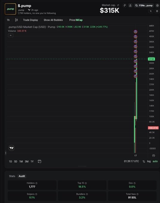 This financial graph displays pump trading information, including market cap, trading volume, key metrics like price, market cap in USD, 24-hour trading volume, and circulating supply statistics.