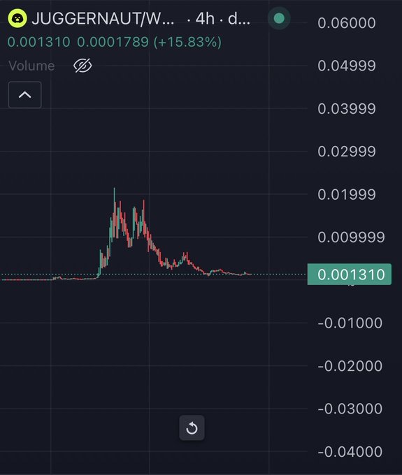 A JUGGERNAUT/W... cryptocurrency chart shows a price of 0.001310 and a 15.83% increase over 4 hours. This image visually represents the $JUGGERNAUT ticker mentioned in the post, suggesting it might be the "fav meme" of @vladtenev due to its current market performance.
