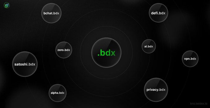 A network diagram for the .bdx ecosystem on bns.beidax.io showing a central .bdx hub connected to satellites including bchat.bdx, defi.bdx, ai.bdx, vpn.bdx, privacy.bdx, alpha.bdx, satoshi.bdx, and zero.bdx.
