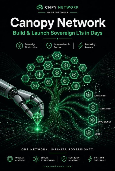 A promotional graphic for 'CNPY NETWORK' advertising 'Canopy Network - Build & Launch Sovereign L1s in Days', featuring a robotic hand and tree imagery with text 'ONE NETWORK. INFINITE SOVEREIGNTY' and 'cnpy.network.com'.