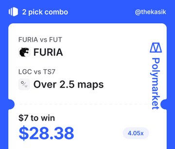 A Polymarket 2-pick combo betting slip showing FURIA to win the FURIA vs FUT match and Over 2.5 maps in the LGC vs TS7 match, with a $7 stake to win $28.38 at 4.05x odds, from user @thekasik.