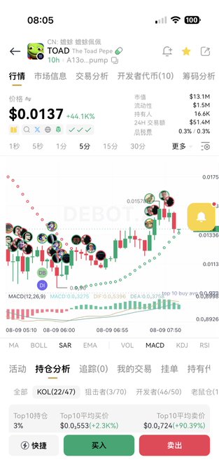 A cryptocurrency trading app screenshot showing the 'TOAD' token (The Toad Pepe) at $0.0137 with a +44.1K% gain, featuring a price chart with candlestick data and a 'DEBOT' watermark.