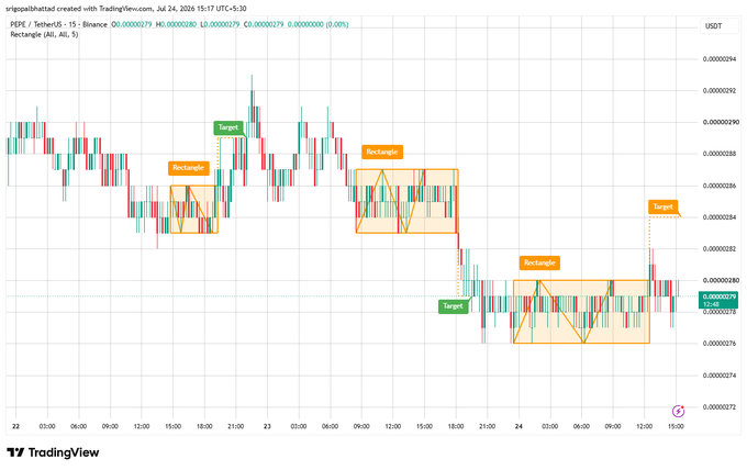 TradingView chart showing PEPE TetherUS (PEPE_T) cryptocurrency with Rectangle and Target technical indicators marked, displaying a -15 Binance price action over July 22-24, 2024.