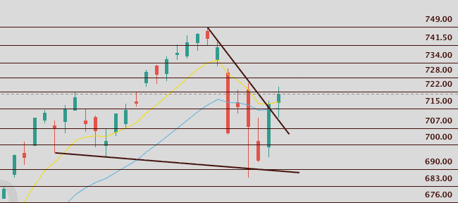 The image shows a chart filled with colored lines and bars that represent different data points, possibly stock market trends or economic indicators. It appears to be an interpretation of financial data using color-coding. In addition to the colorful line graph, there is also text present in the image. This suggests that this visual representation could have been created for a presentation or report related to the stock market and trading.