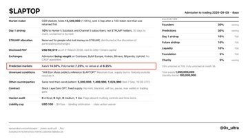 An information card titled 'SLAPTOP' displays market data, ticker information, day 1 ratings, and admission details from 'Idolra' dating to 2026-09-02.