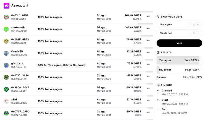 The image features a screenshot of an online survey tab, possibly an email or poll with multiple questionnaires. The main focus is a list titled "Votes" containing several options from which participants could choose their response. These responses are then displayed next to each other for easy comparison and analysis by the survey creator. Additionally, there are two graphs in the image that might provide more context about the data.