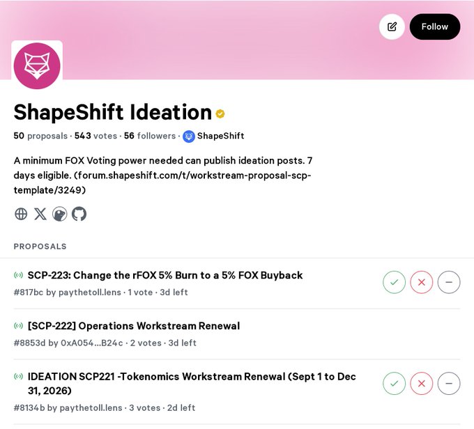 A ShapeShift Ideation page showing 50 proposals, 543 votes, 56 followers, with active proposals including SCP-223 (Change the rFOX 5% Burn to a 5% FOX Buyback) and SCP-222 (Operations Workstream Renewal).