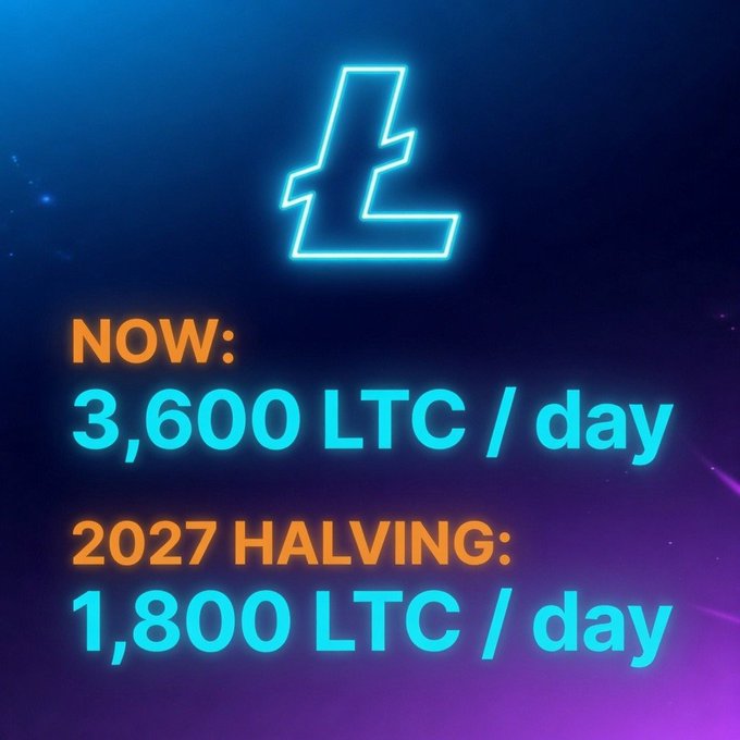 The image has a poster with the Bitcoin logo in blue neon against a purple background. Below this logo, there are two lines of text providing information about a special offer for cryptocurrency trading. The first line states that now is the best time to buy 3,600 LTC / day at 1,800 LTC/day, and the second line explains that the price halving happened in the year 2007.