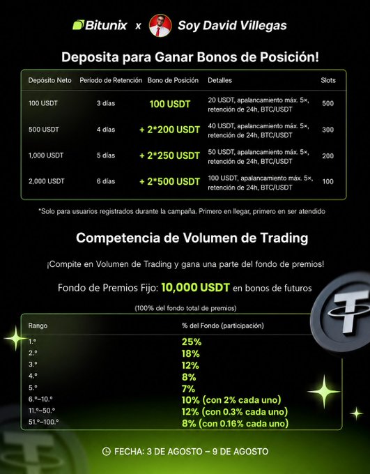 A Bitunix promotional graphic by 'Soy David Villegas' in Spanish, detailing deposit bonus tiers from 100-2000 USDT with retention periods, and a trading volume competition with a 10,000 USDT prize pool.