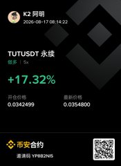 A mobile trading screen showing TUTUSDT perpetual contract up 17.32%, with an opening price of 0.0342499 and latest price of 0.0354800.