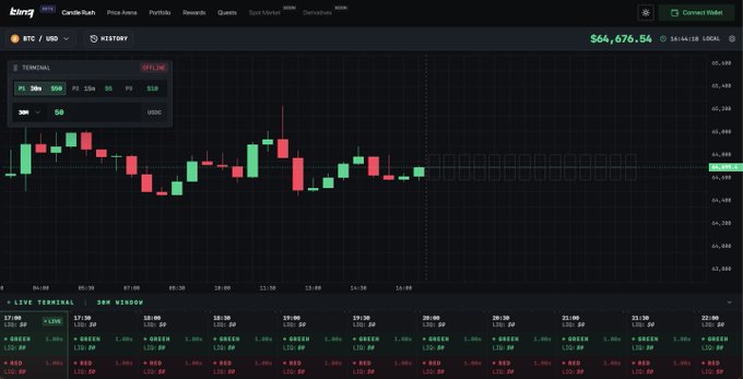 A trading platform dashboard (bang.trade) displaying a BTC/USD candlestick chart with the current price at $64,676.54, including a TERMINAL panel and a list of live terminal entries showing 'GREEN' statuses.