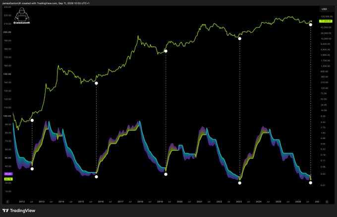 A TradingView chart by 'LoneGeneral' showing a long-term comparison chart of JPMorgan (yellow line at top) versus another financial metric (colorful oscillator below) from 2012 to 2026.
