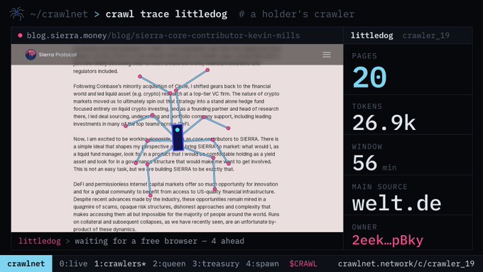 A 'crawlnet' terminal command interface shows 'crawl trace littledog' tracking a crawler, displaying '20 PAGES,' '26.9k TOKENS,' and a '56 min WINDOW,' with a Sierra Protocol blog post visible in the background.