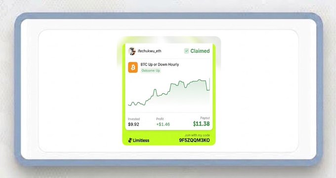 A Limitless prediction card showing a claimed outcome for 'BTC Up or Down Hourly' with a graph, invested $9.92, profit of +$1.46, and payout of $11.38.