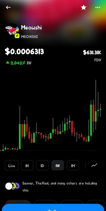 Screenshot of a token chart for 'Meowshi' ($MEOWSHI) showing a price of $0.0006313 with a 2,042% gain in the 1W timeframe, valued at $631.31K FDV.