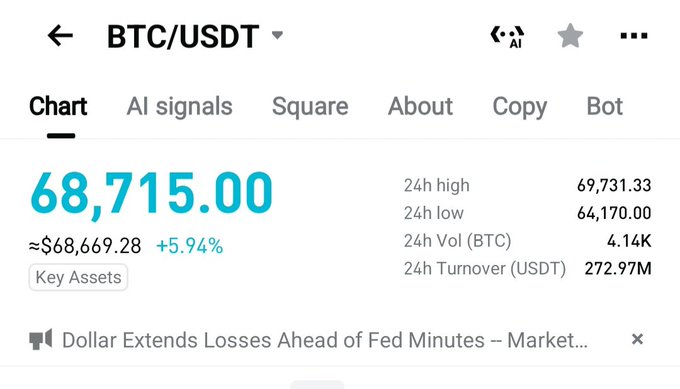 A crypto trading app displays BTC/USDT at $68,715.00, up 5.94% in 24 hours with a low of $64,170.00 and high of $69,731.33, confirming the post's excitement about Bitcoin's surge past $68K amid speculation of a new bull run.