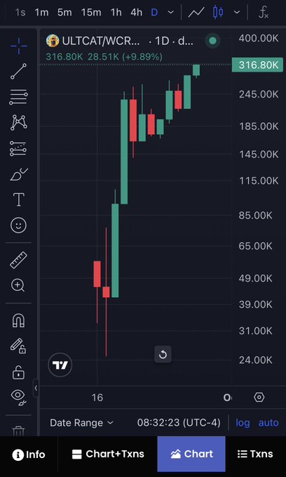 A TradingView candlestick chart showing ULTCAT/WCR token price at 316.80K with a +9.89% gain (28.51K), displayed on a 1D timeframe.