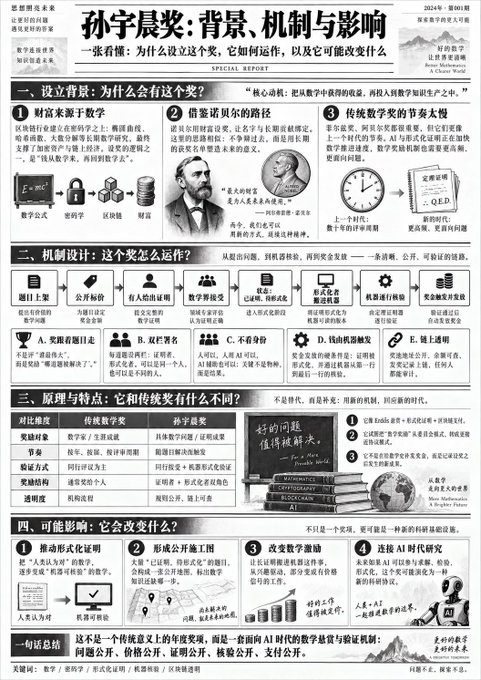 An infographic in Chinese titled '孙宇晨表: 背景、机制与影响' (Justin Sun Token: Background, Mechanism and Impact), detailing a cryptocurrency promotion scheme.