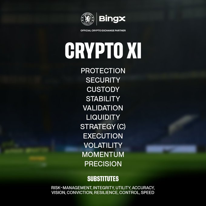 A Chelsea FC-themed graphic by official crypto exchange partner BingX, displaying a "Crypto XI" lineup of 11 trading principles—Protection, Security, Custody, Stability, Validation, Liquidity, Strategy (C), Execution, Volatility, Momentum, and Precision—along with substitutes (Risk-Management, Integrity, Utility, Accuracy, Vision, Conviction, Resilience, Control, Speed). The image ties into the post's "#TrainedOnGreatness #BingXCFC" theme by using a football starting lineup format to humorously present crypto trading attributes as players on a squad.