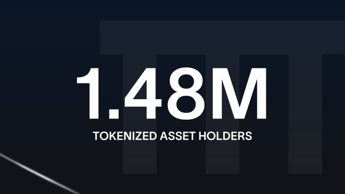 A dark graphic displaying the text '1.48M' in large white letters, with 'TOKENIZED ASSET HOLDERS' written below it.