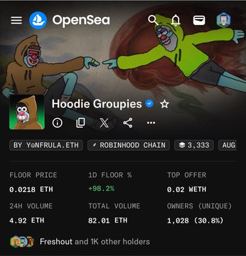 An OpenSea NFT collection page for 'Hoodie Groupies' by YoNFRULA.ETH on the Robinhood Chain, showing a floor price of 0.0218 ETH and 1,028 owners.